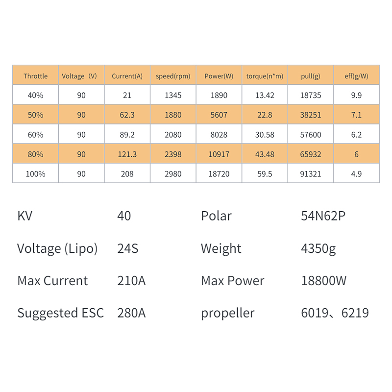 XS183 KV40 Waterproof Brushles – Drone Kit Waterproof recenzja i cena